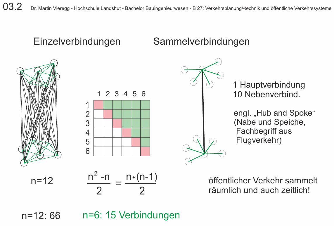 vorlesung-03-2.gif (70k)