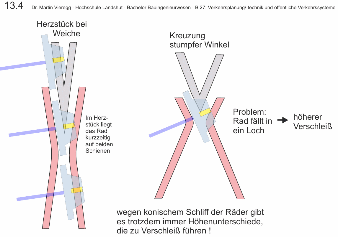 vorlesung-13-4.gif (61k)