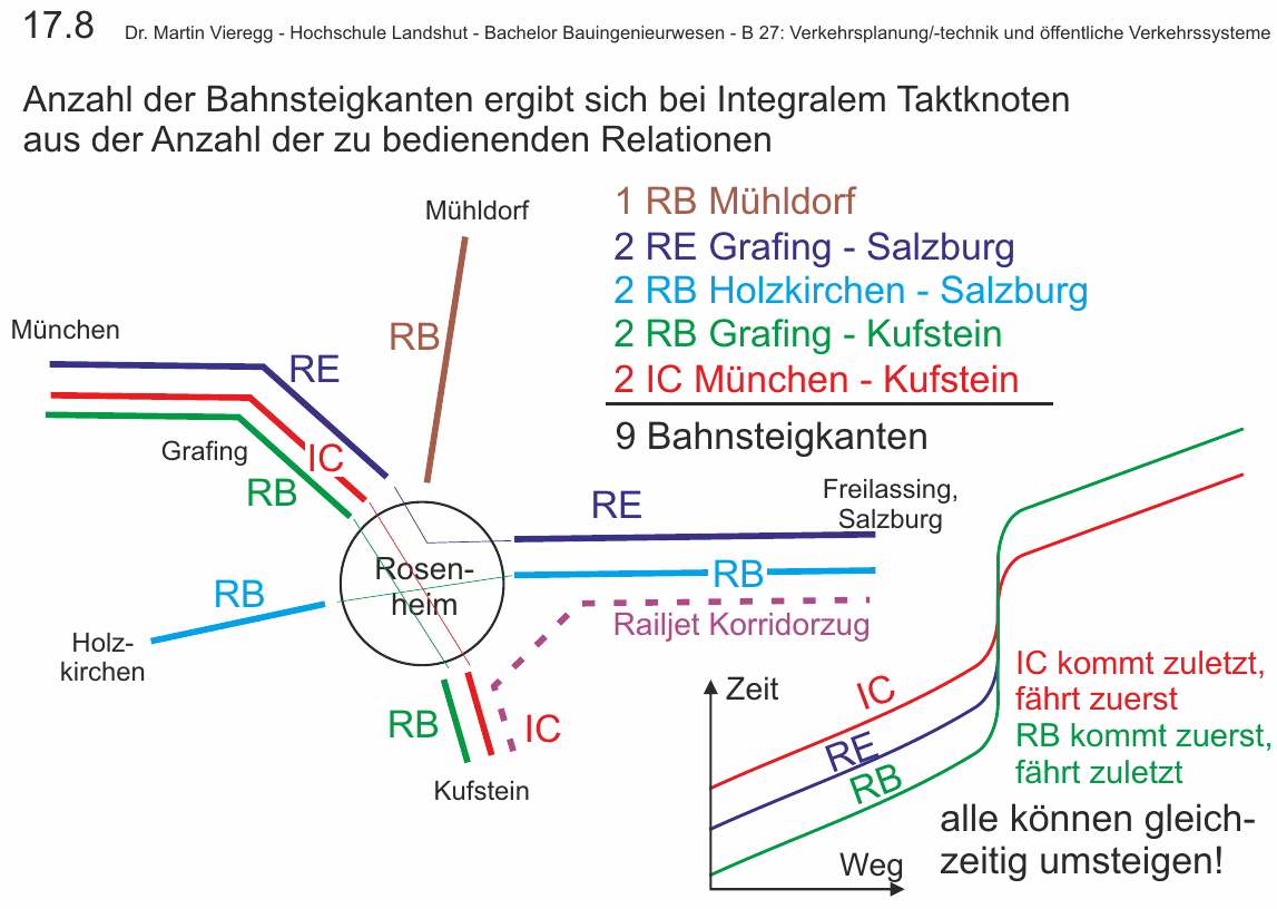 vorlesung-17-8.gif (77k)